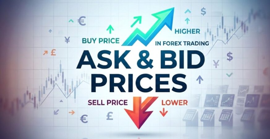 What Are Ask and Bid Prices in Forex